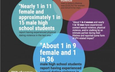 Teen Dating Violence
